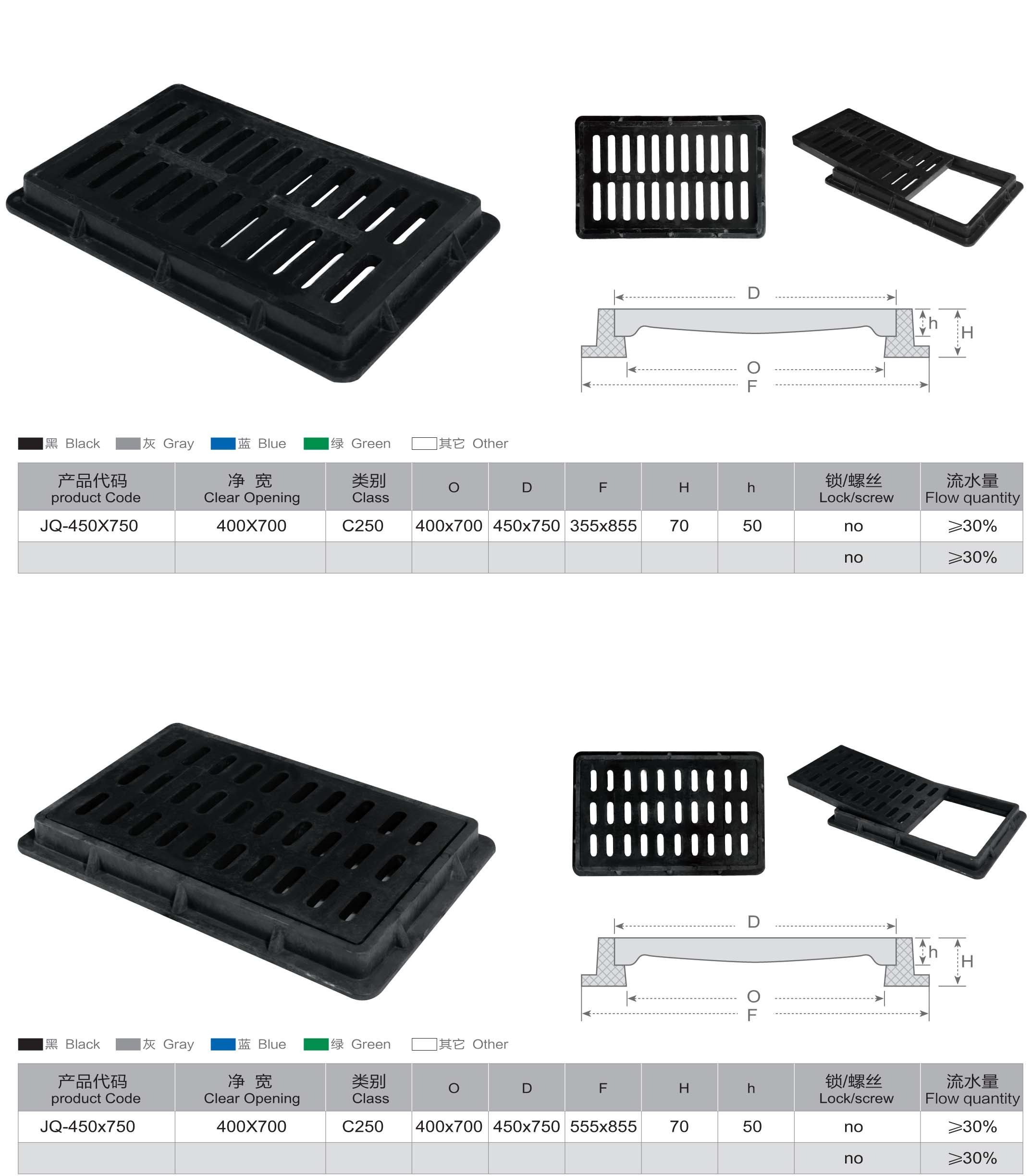 gully grates