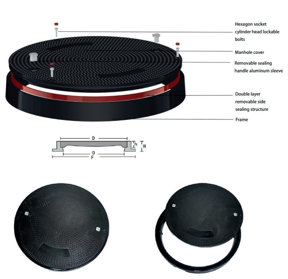 gas station manhole covers