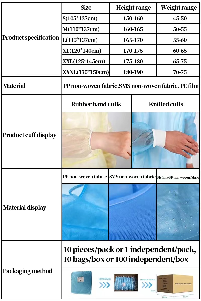 isolation gown
