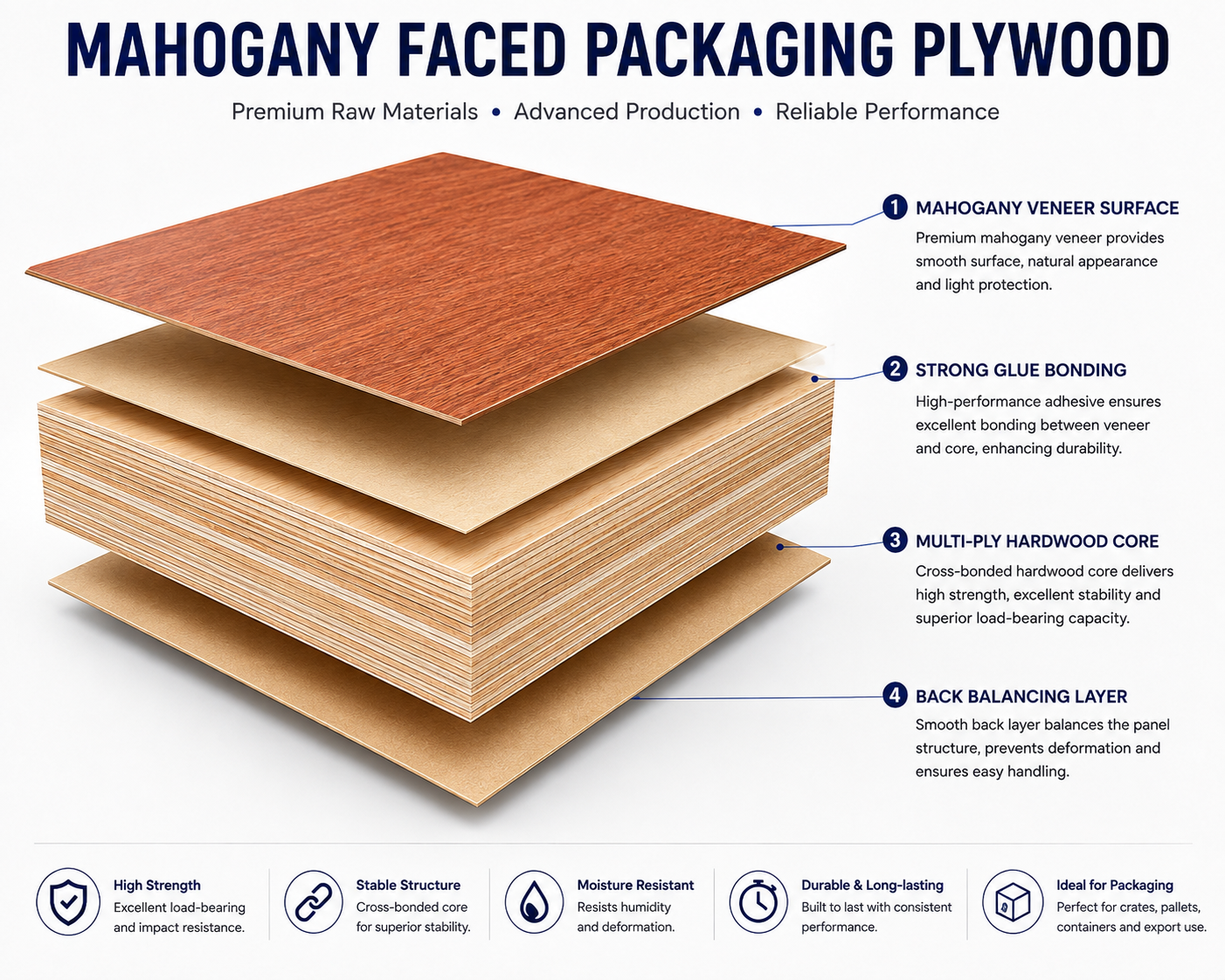 commercial plywood
