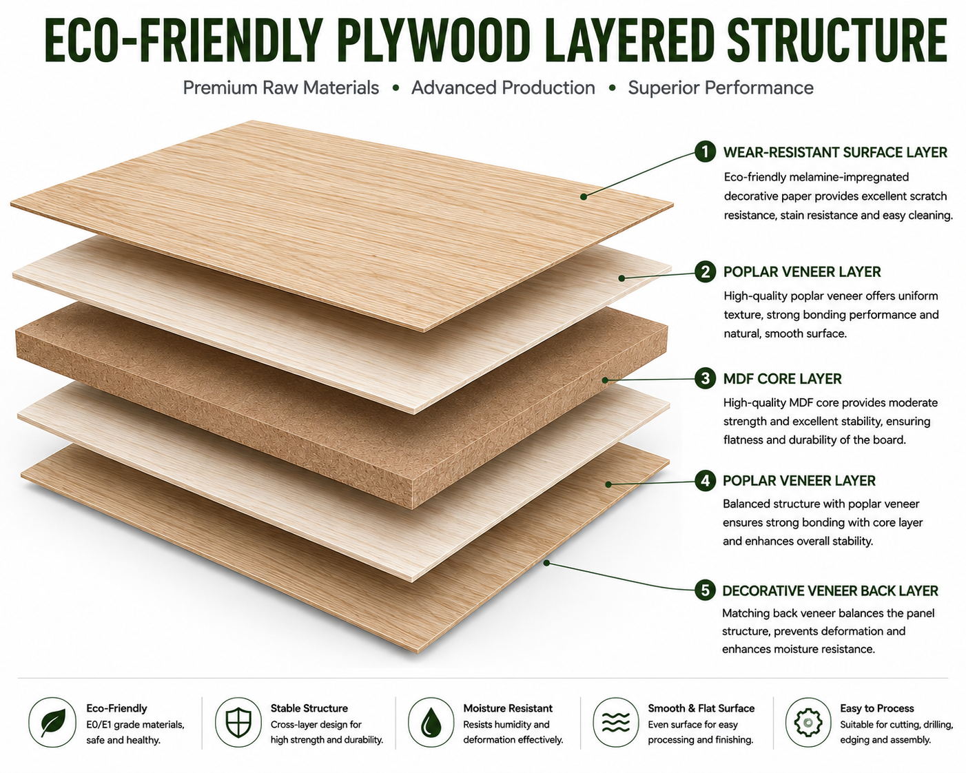 commercial plywood
