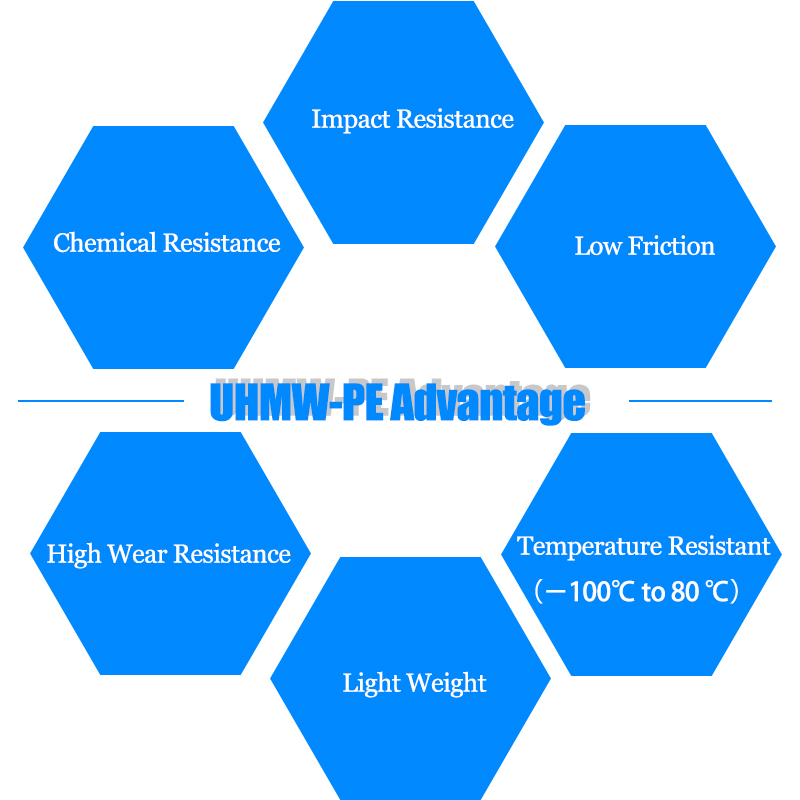 CNC UPE plastic Uhmwpe plastic parts