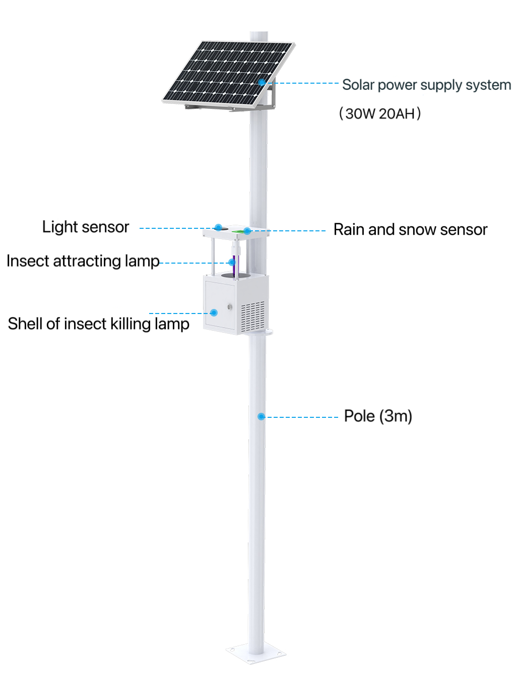 IoT insecticidal lamp