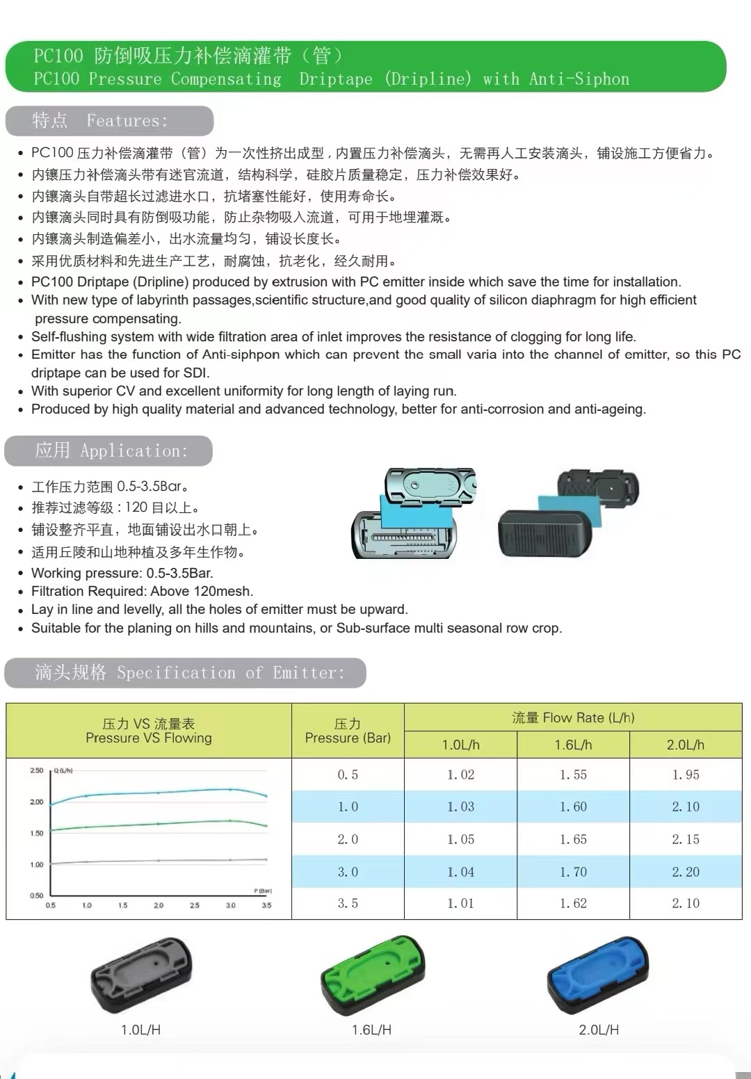 Drip Irrigation System