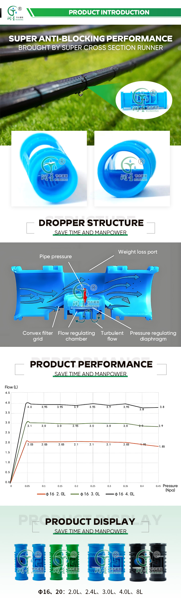 Pressure Compensation