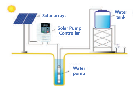 Solar-Powered Water Pumping System Kit