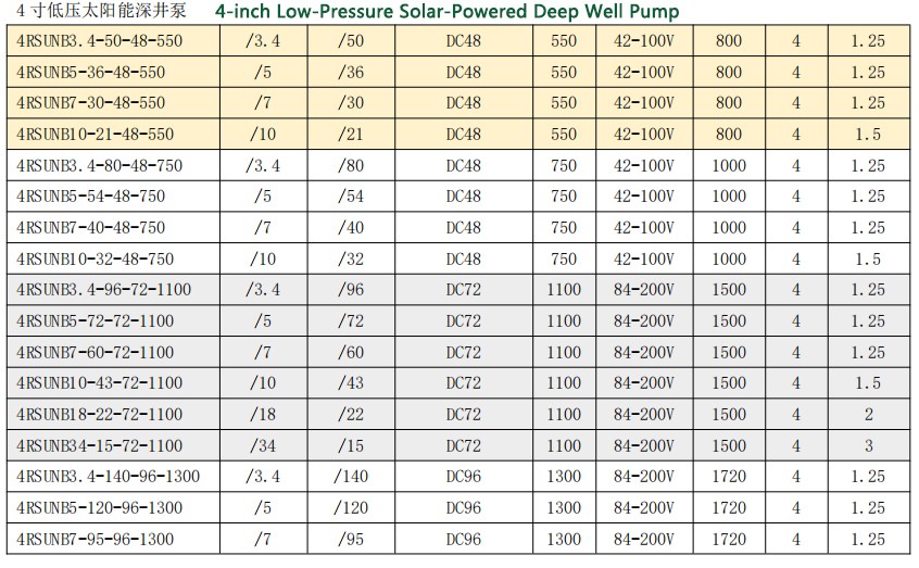 Photovoltaic Water Pump Assembly