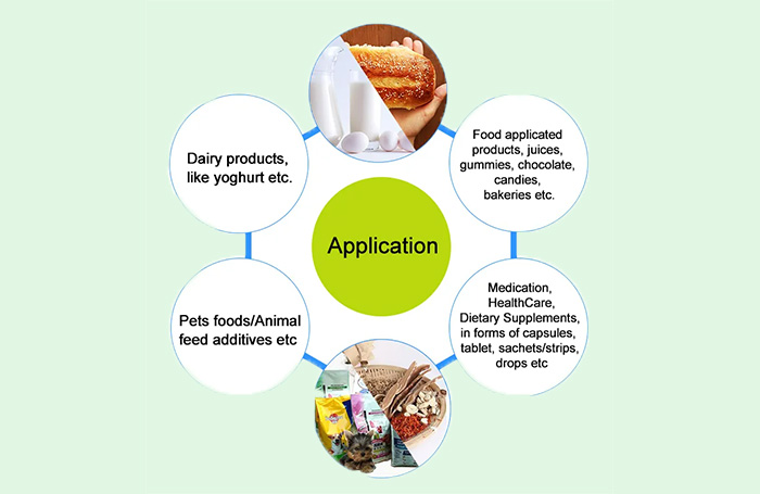 Probiotics Application