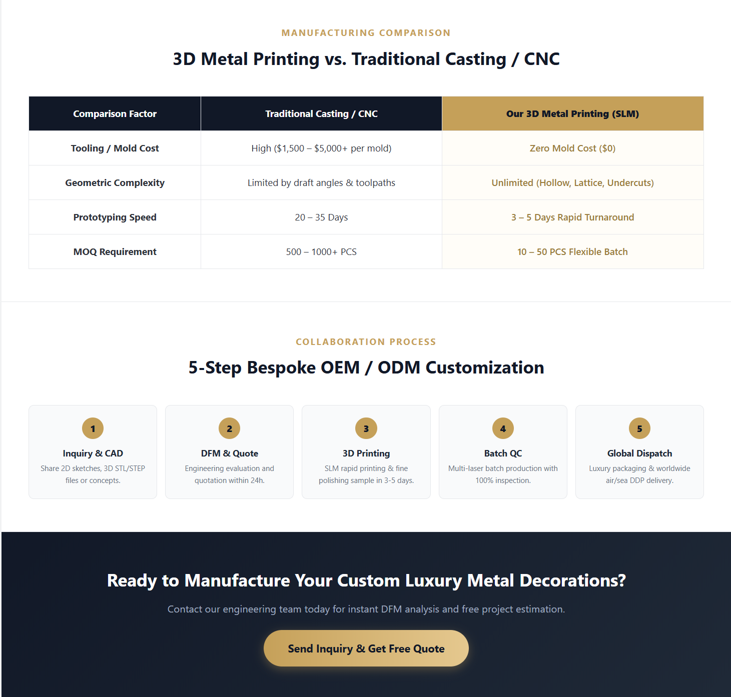 3D metal printing comparison and customization