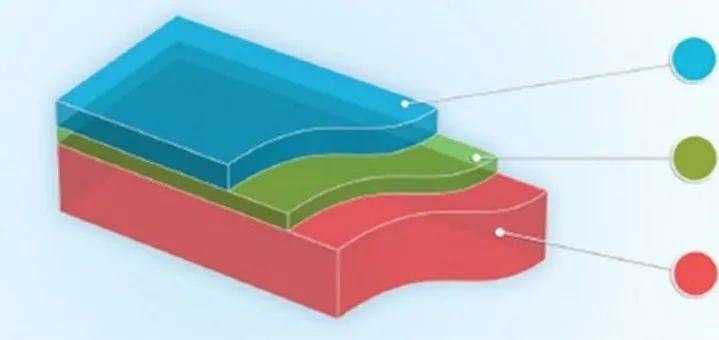 Innovative recycling solutions for multi-layer packaging (MLP)