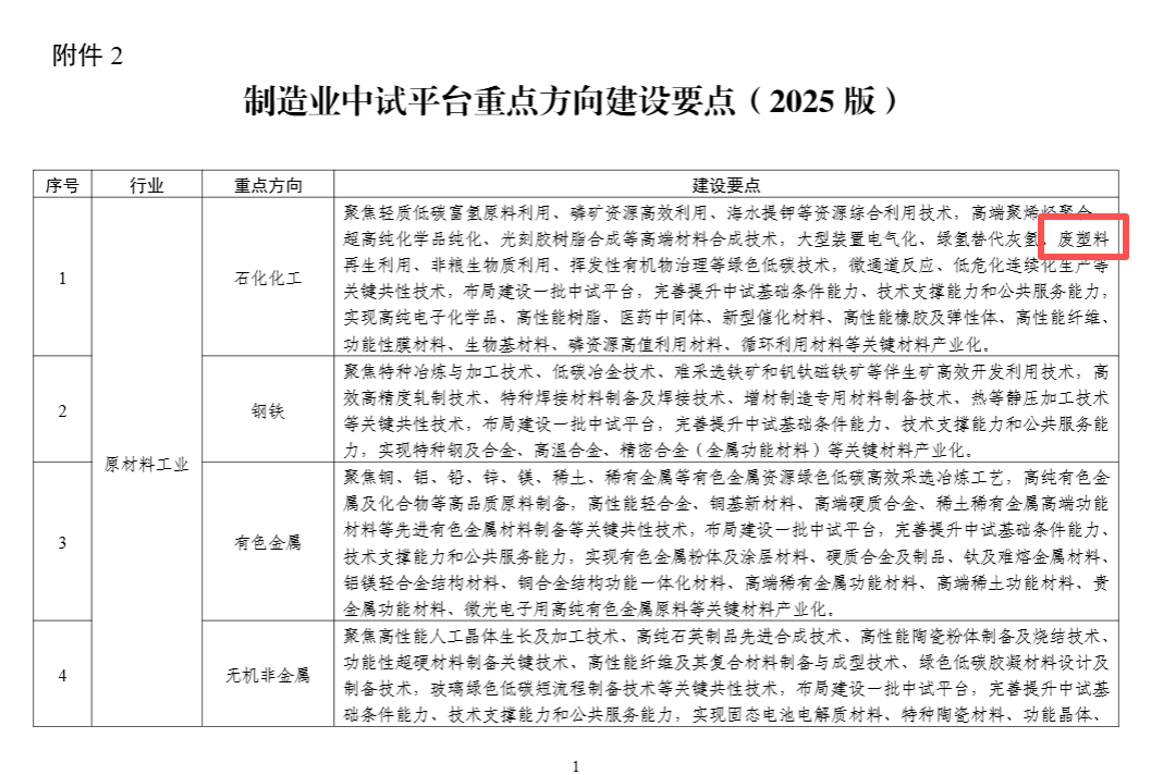 เอ็มไอที: 