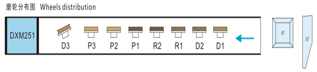 Precision Glass Beveling Machine