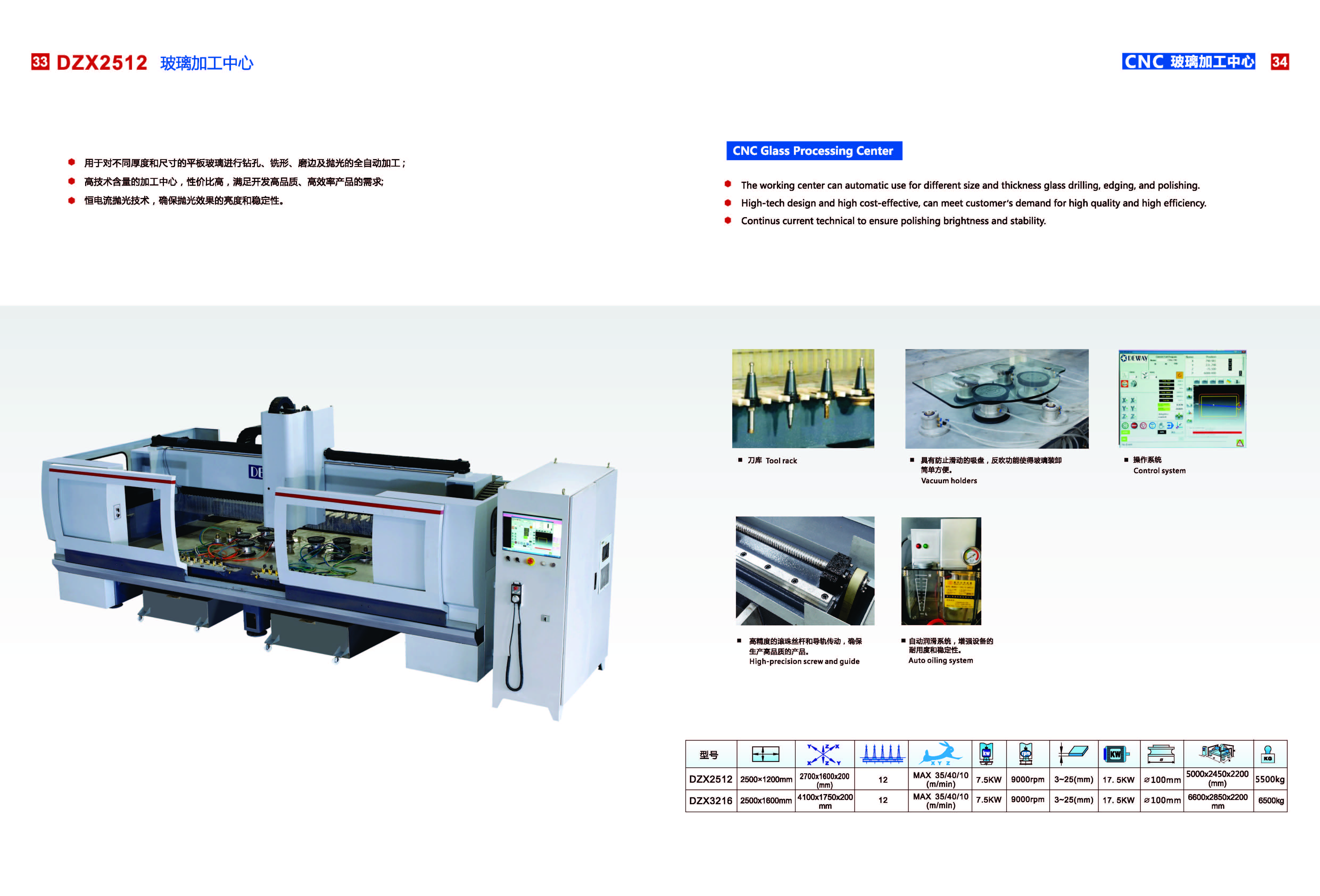 DZX2512 CNC Glass Working Center (2500X1200)