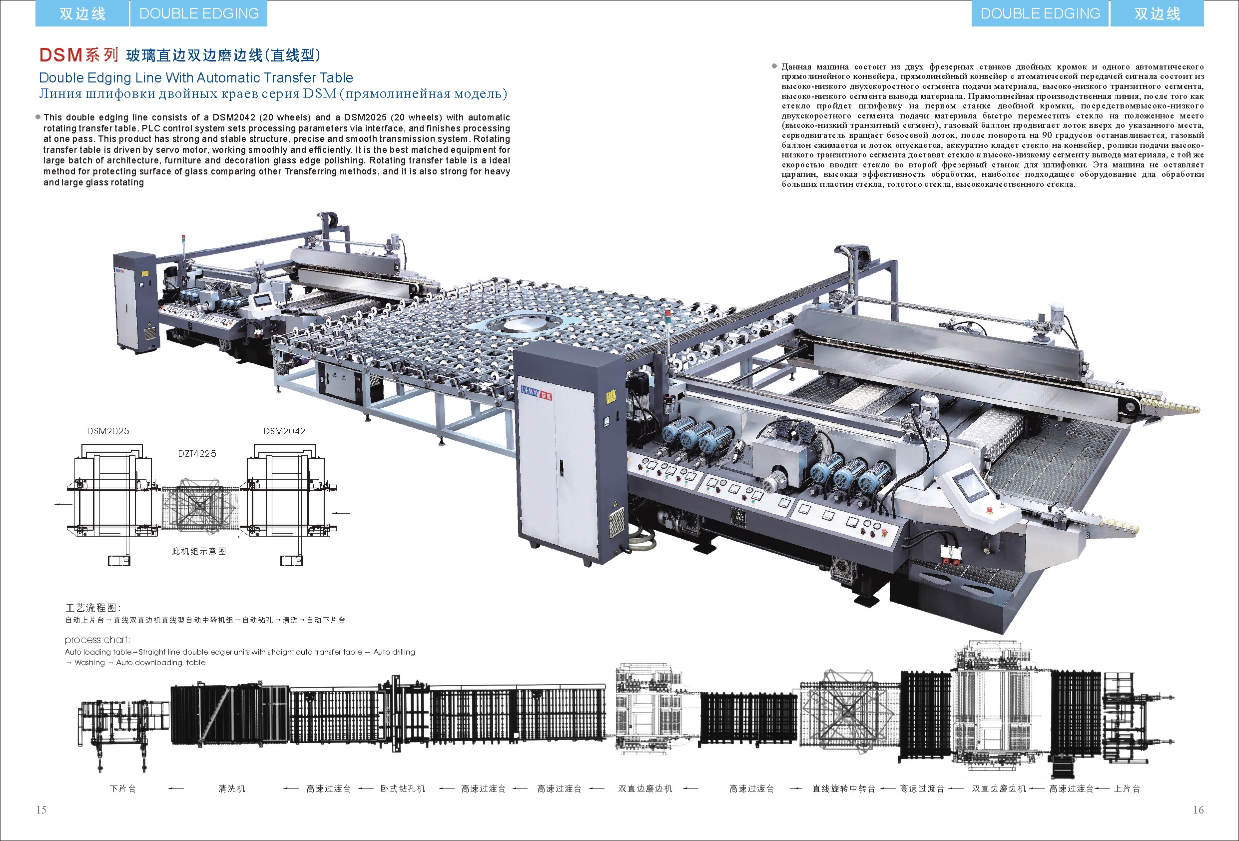 DJC4225 Glass Detection Table