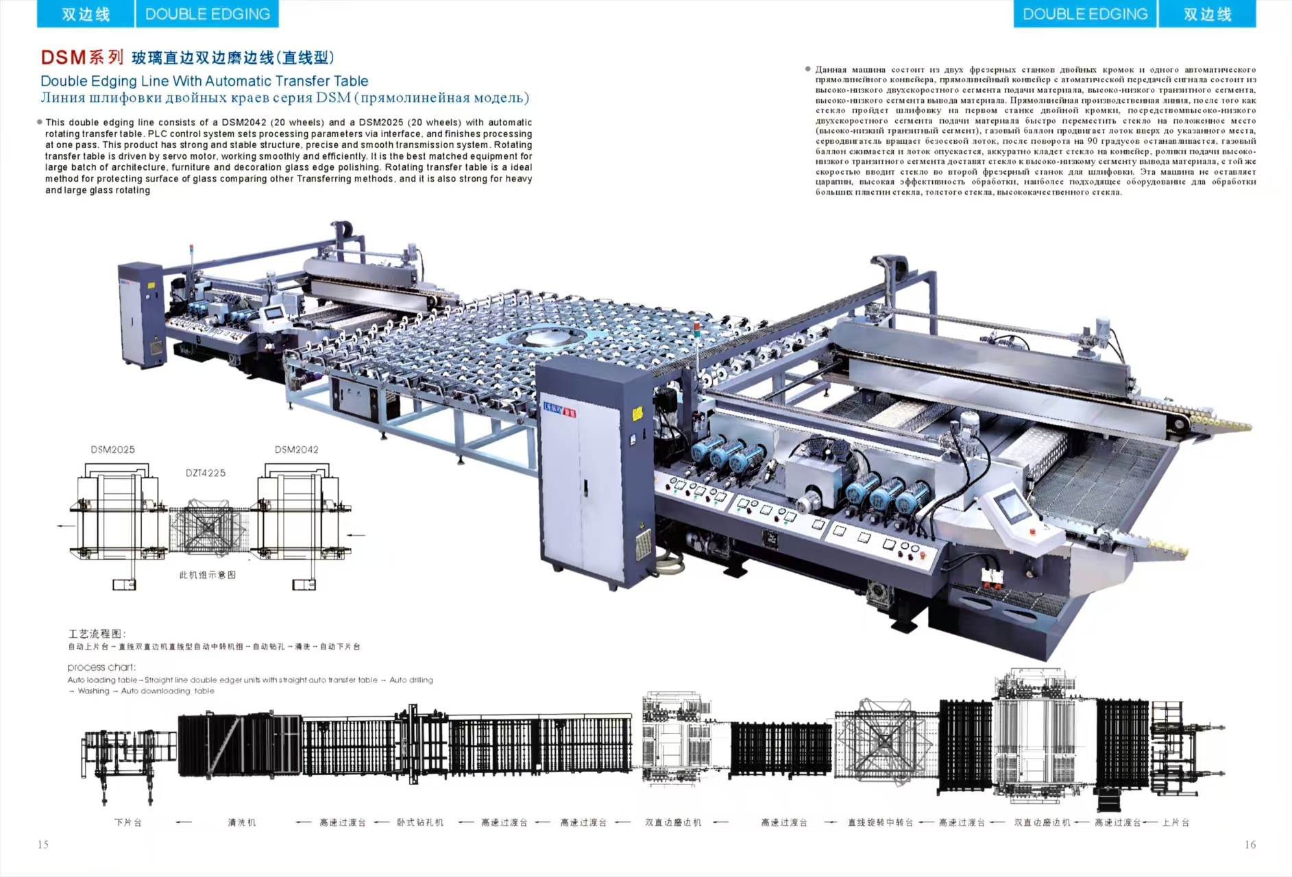DSM2425 Glass Double Edging Machine (24 Wheels, 2500 Mm)