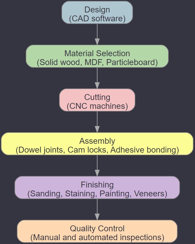 Bathroom Cabinet Manufacturing