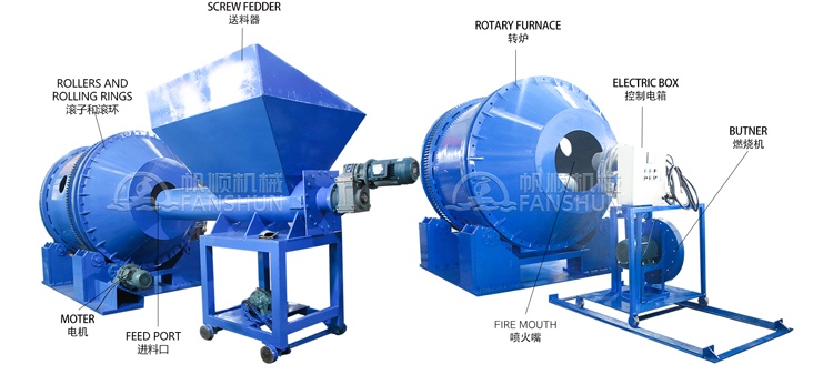 Copper refining rotary furnace