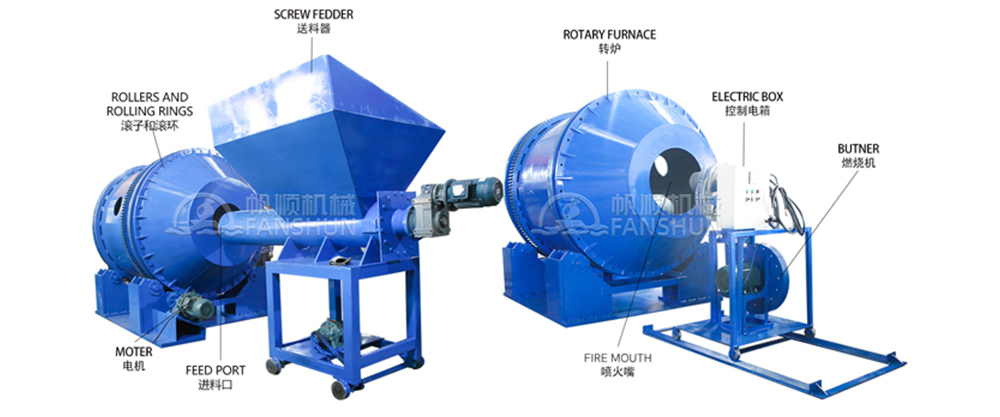 rotary furnace for sale