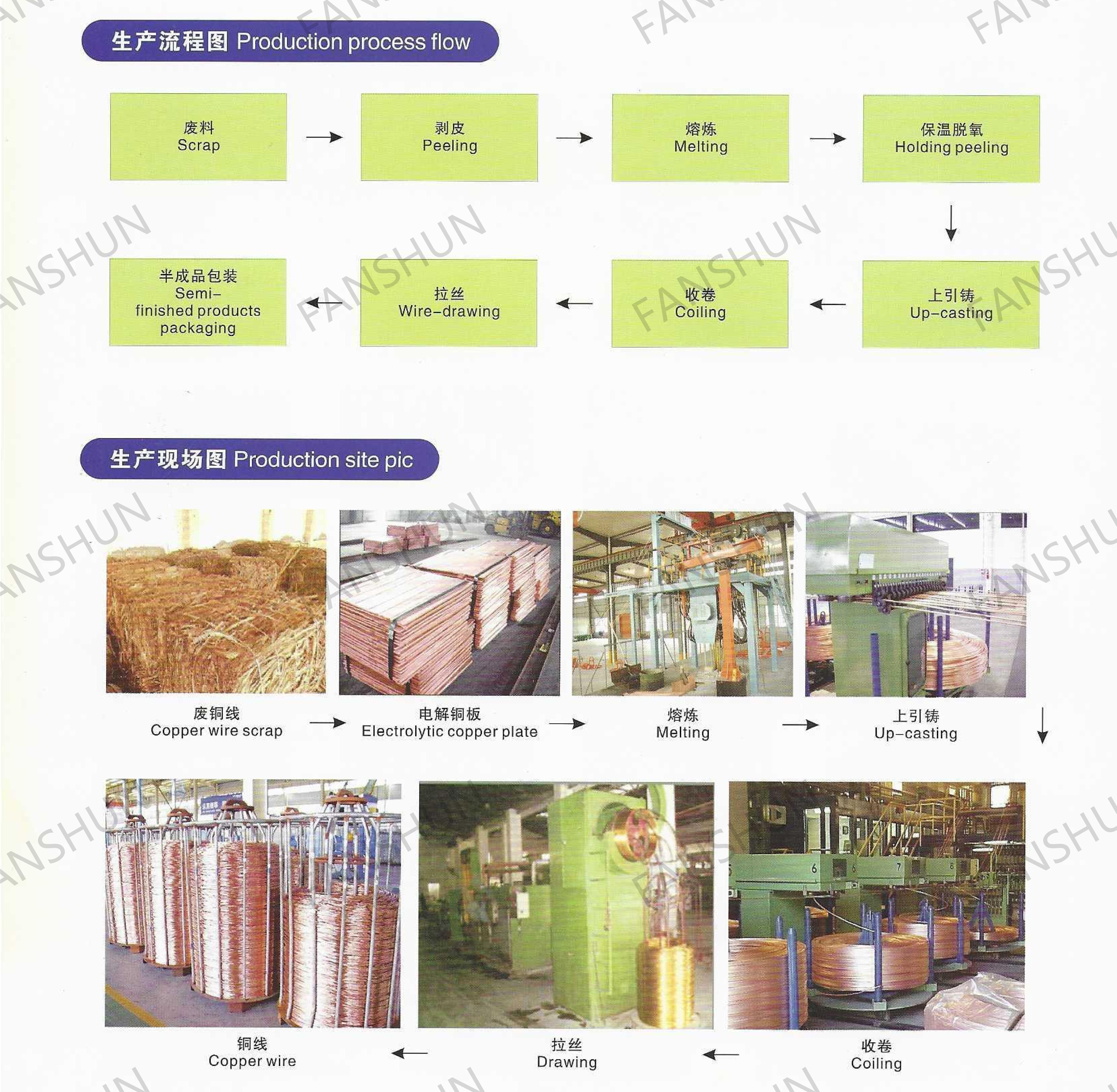 Copper processing