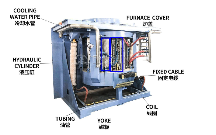 Advancements in Various Metal Melting Furnaces: A Professional Perspective