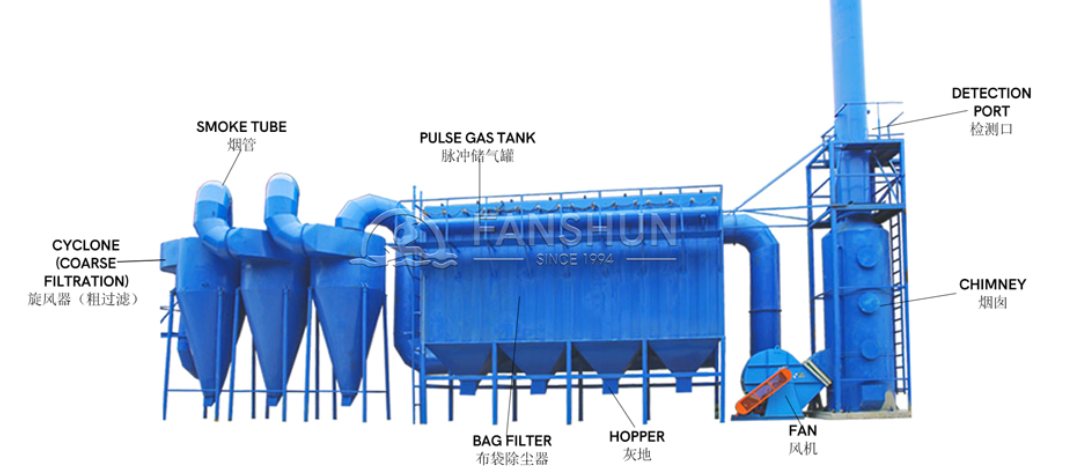 Dust Removal and Environmental Protection Equipment Revolutionizing Factories