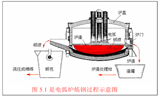 Scrap metal aluminum melting furnace