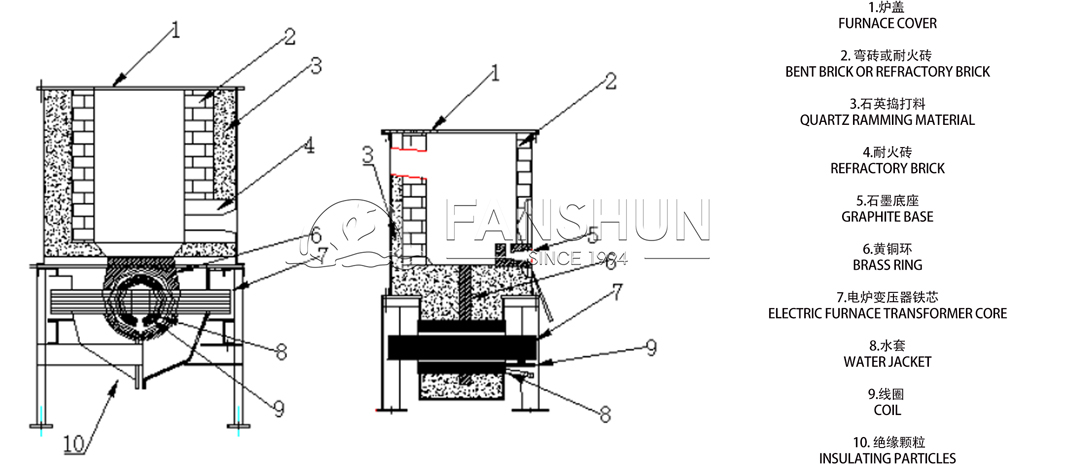 holding furnace