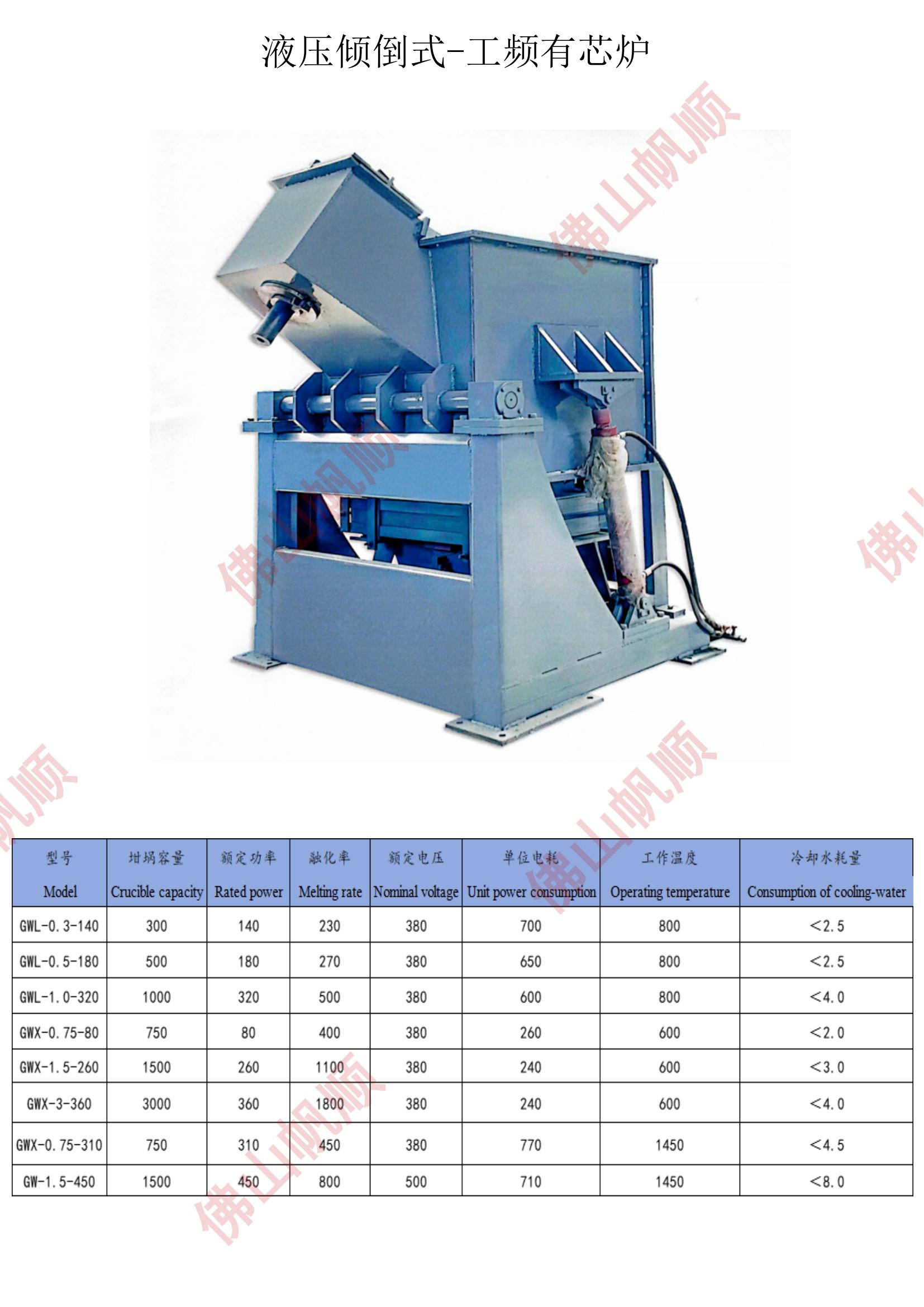 induction copper melting furnace