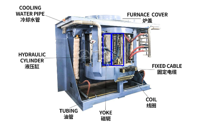 What is the future development trend of melting furnaces?