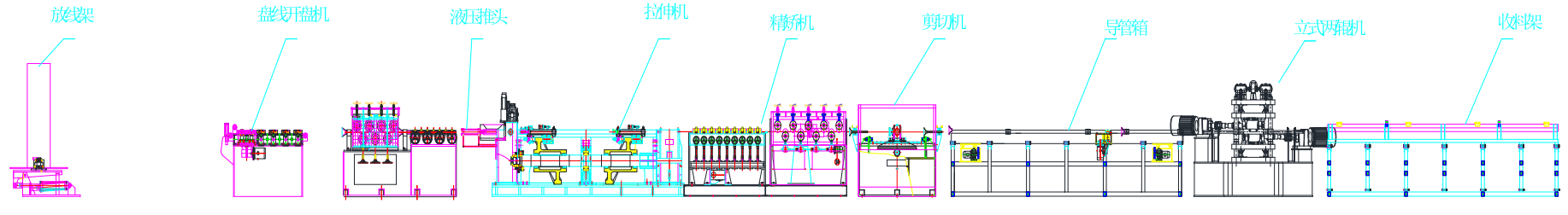 Integrated Drawing Machine