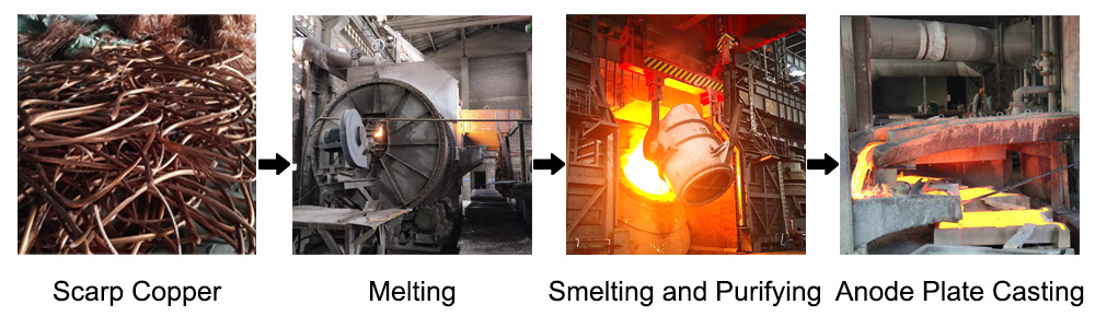 Anode Plate Production Line