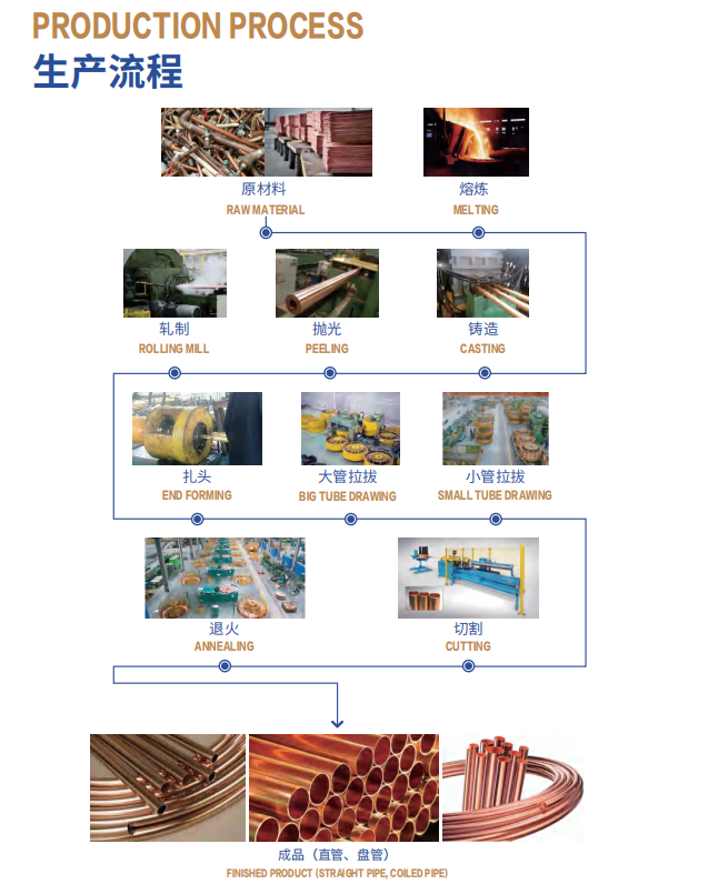 Turnkey Copper Tube Production Line Turnkey Copper Tube Production Line