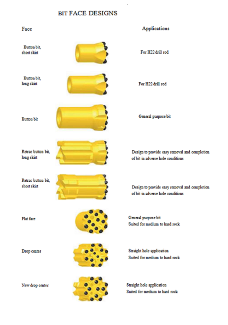 ٹاپ ہتھوڑا ڈرل بٹس