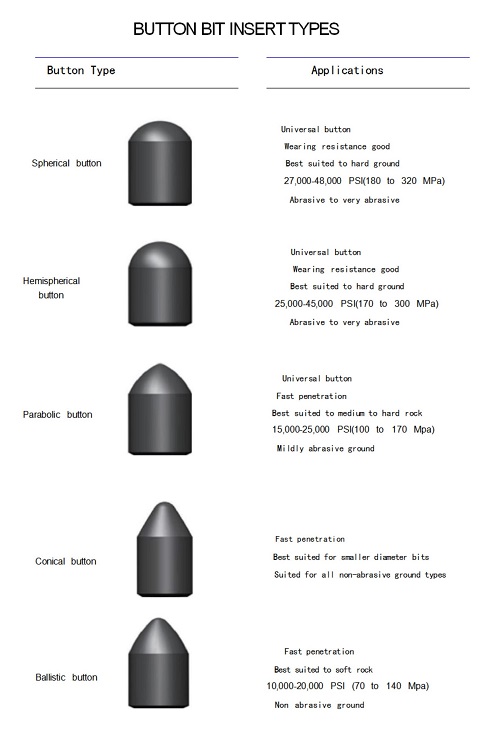 jackhammer bits for rock