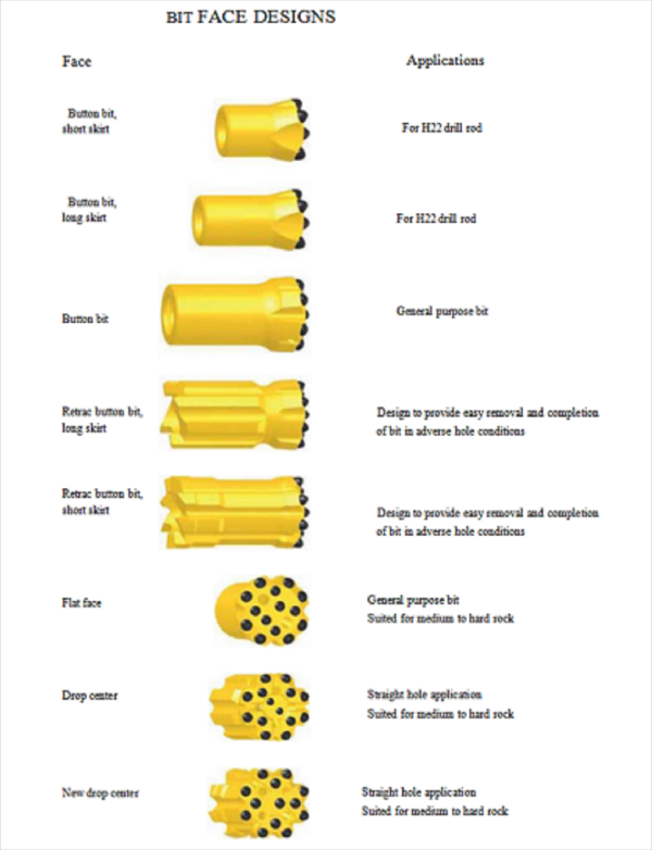 mining drill bit