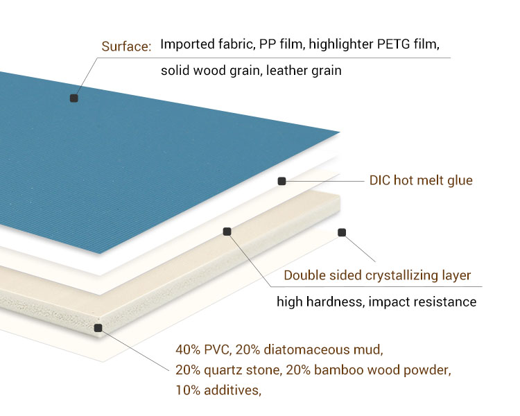 wood plastic composite wall panel