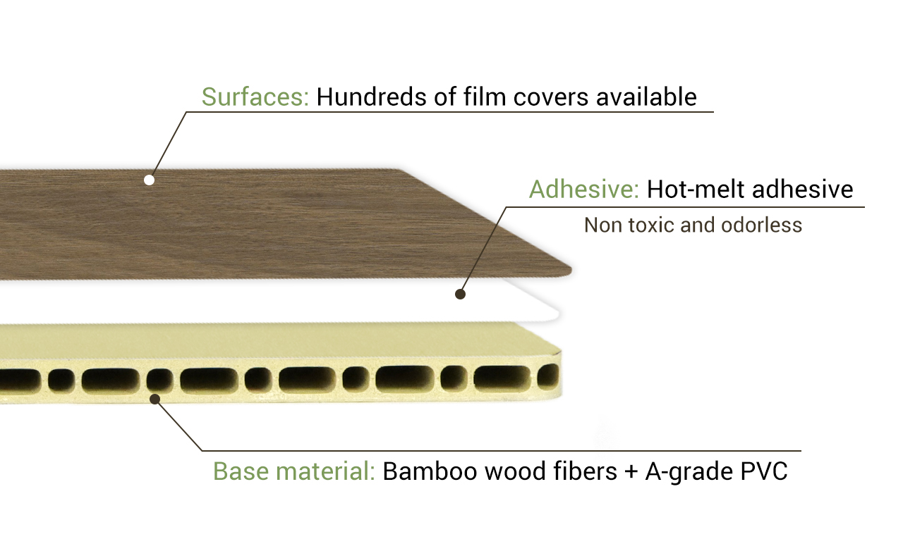 flat interior wall board