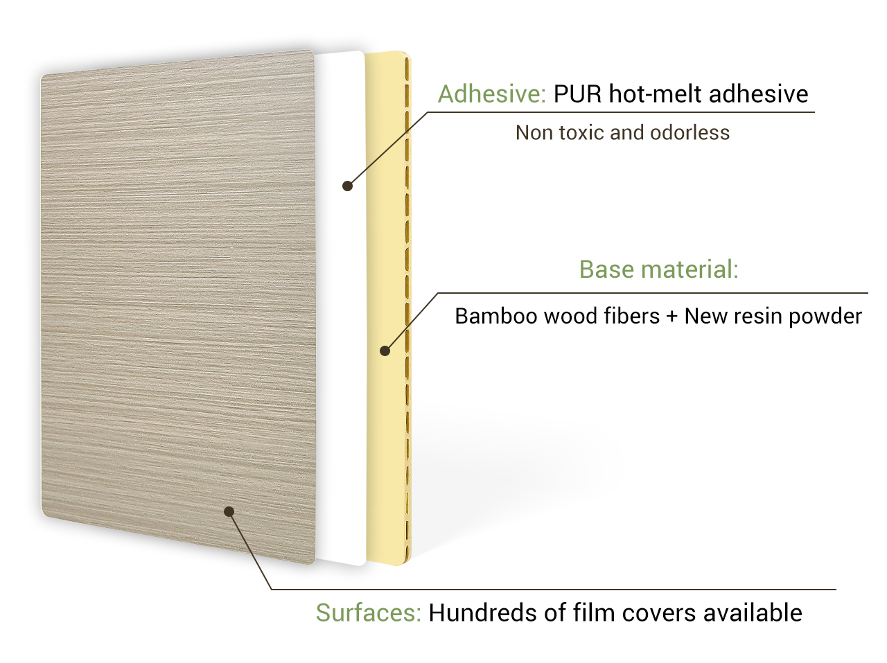 E-pure integrated panel