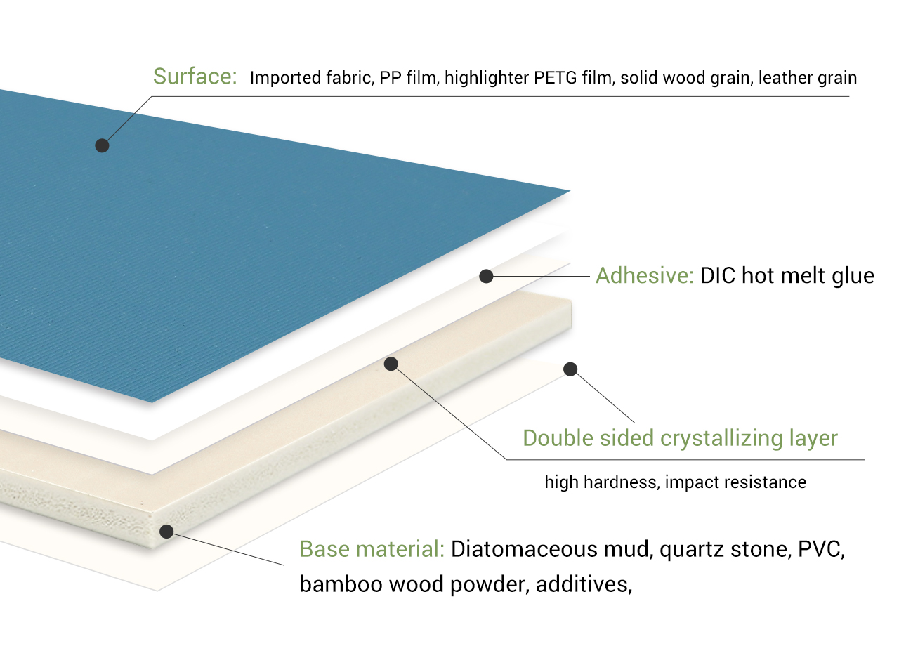 wpc solid wall board