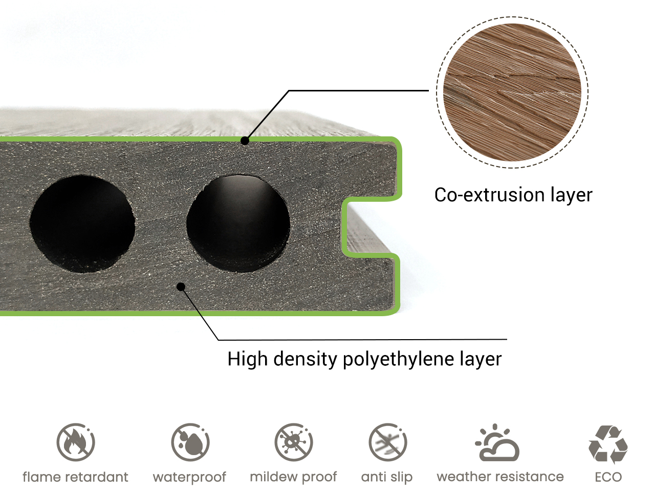 co-extrusion decking