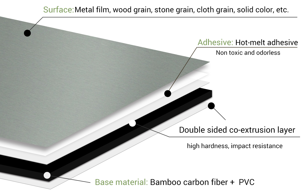 wpc flat Wall Board