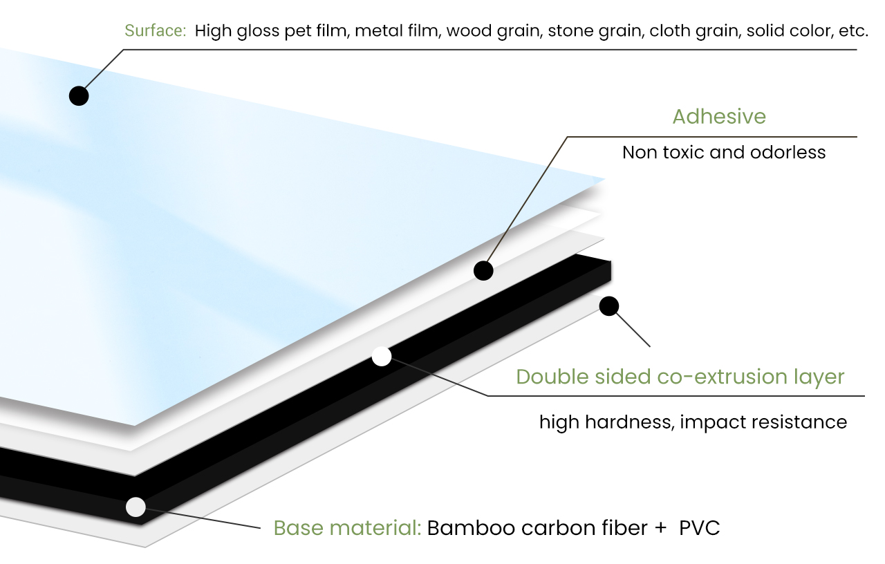 PET wpc wall panel