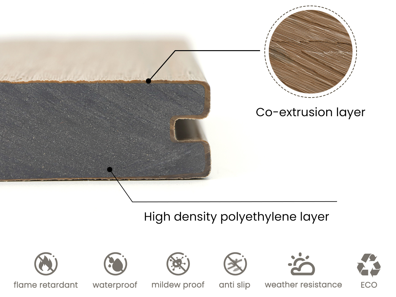 co-extrusion solid decking