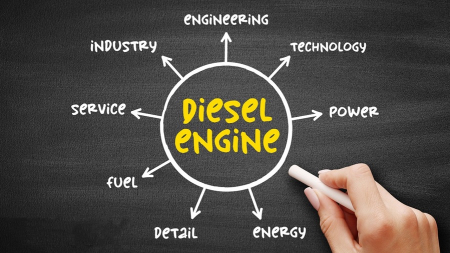 Detergent And Dispersant, Antioxidation And Anti Corrosion, Extreme