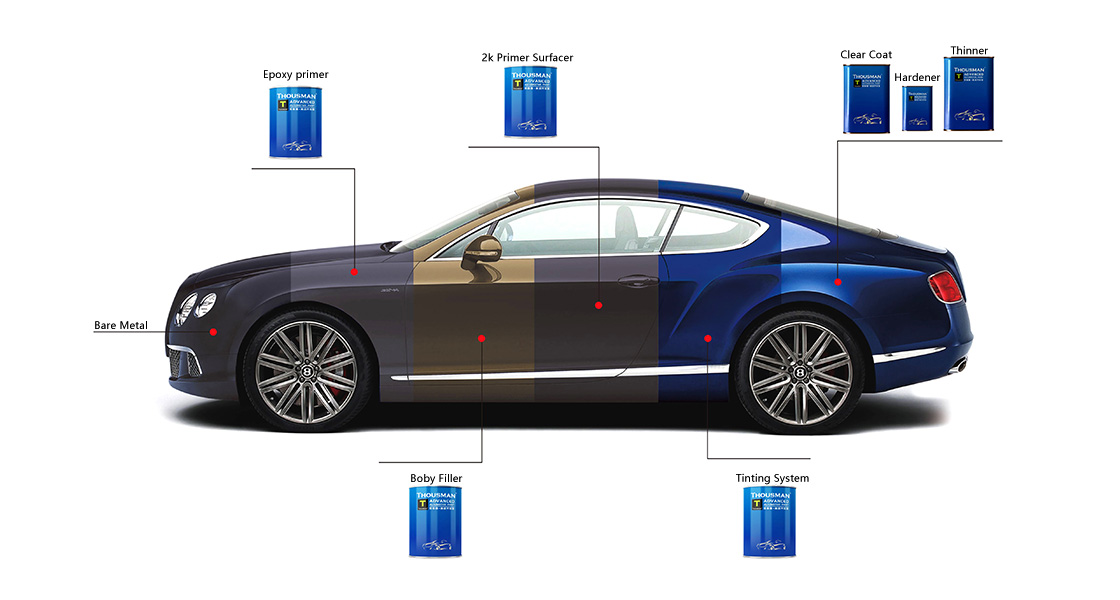thinner sra thinner sra