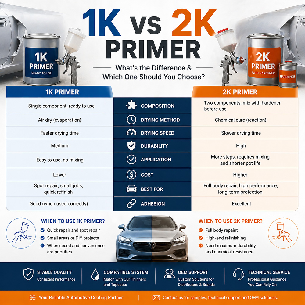 Car paint supplier