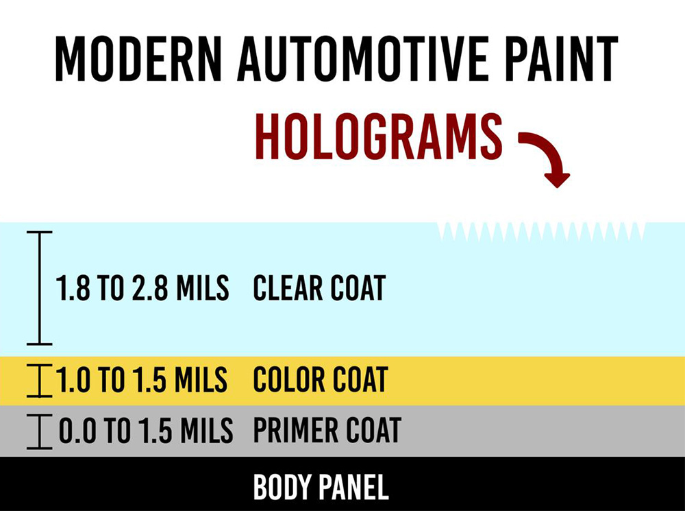 car paint supplie