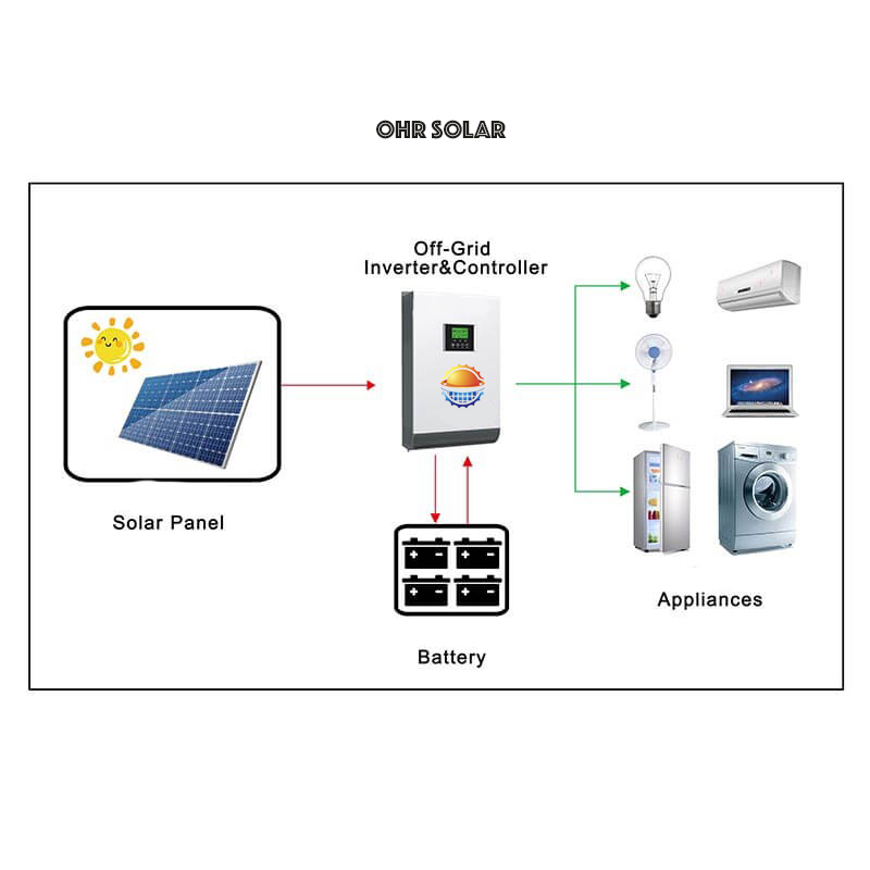 Supply 2kw Off Grid Solar System Supply Wholesale Factory Ohr