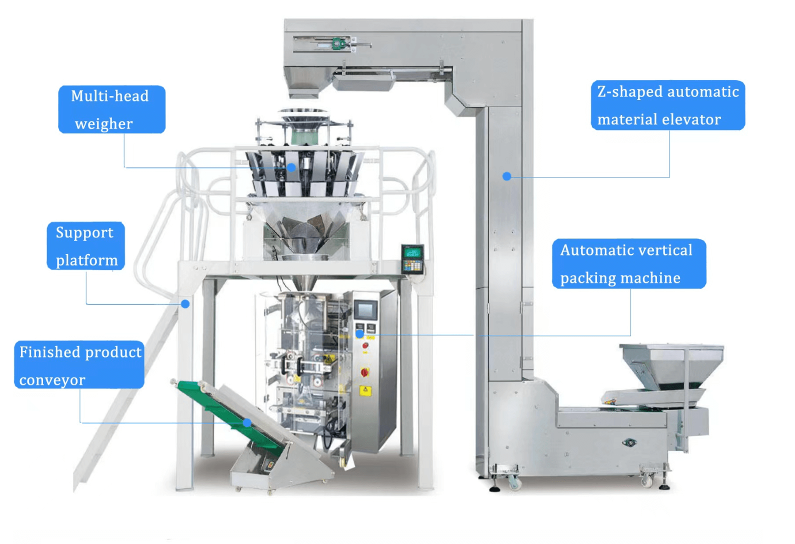 Nut packaging machine