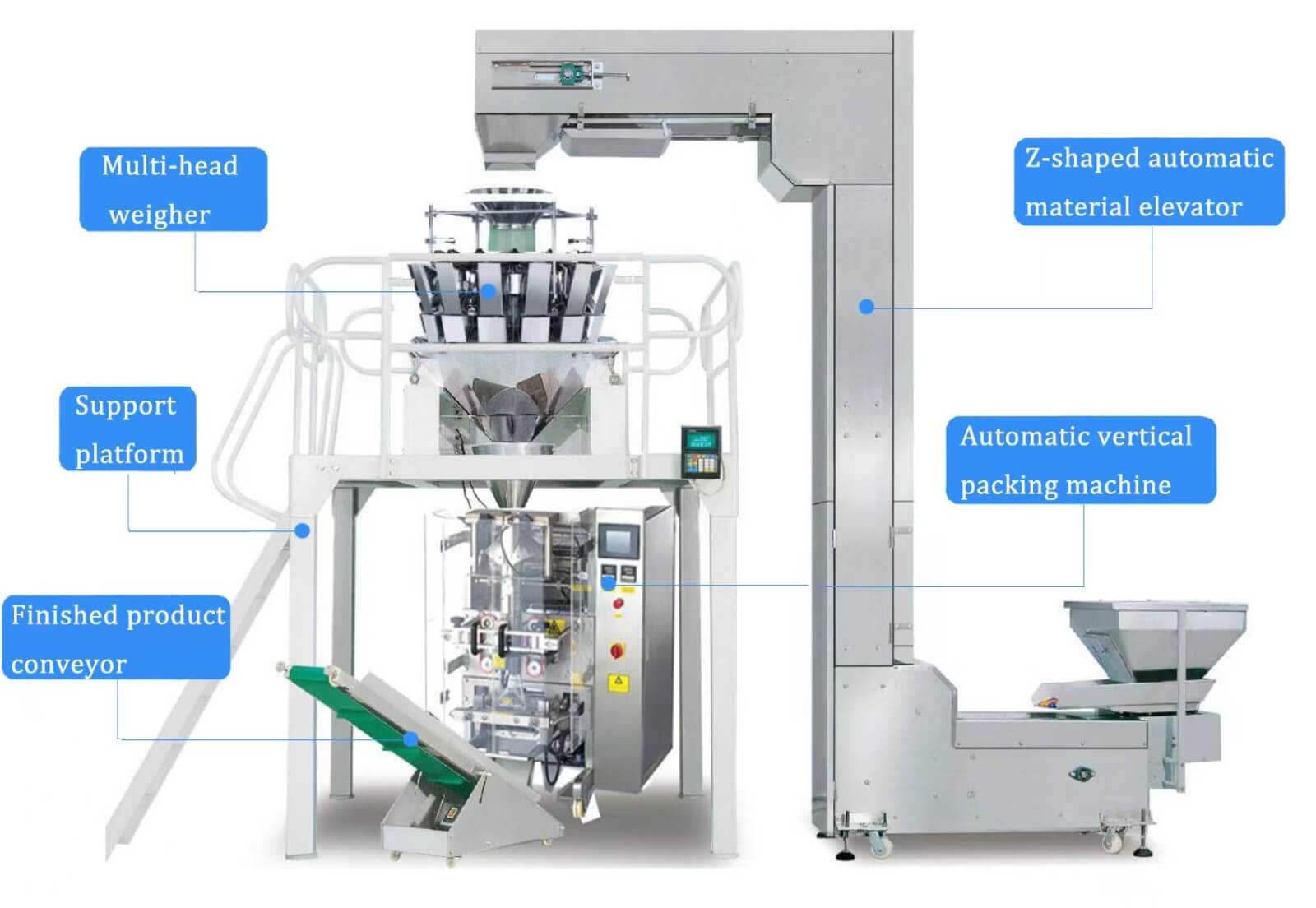 Nut packaging machine